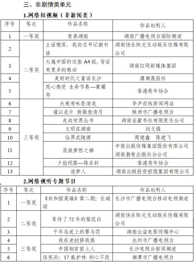 湖南出版集团9件作品在湖南省第四届网络原创视听节目大赛中获奖